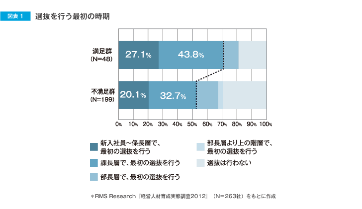 図表1